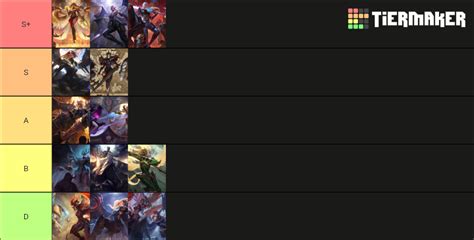 kayle skin tier list|League of Legends: Kayle skin tier list and ranking.